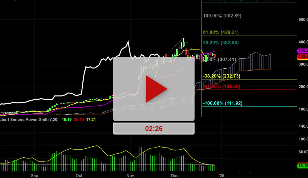 REGN stock weekly chart analysis – Part 1