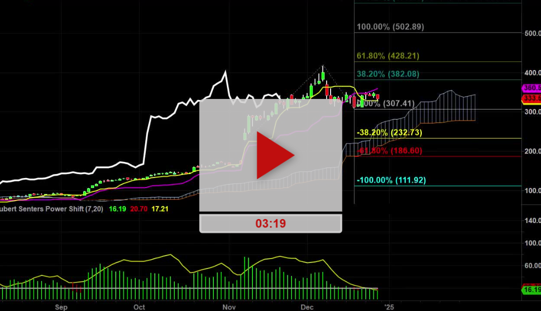 GILD stock daily chart analysis – Part 2