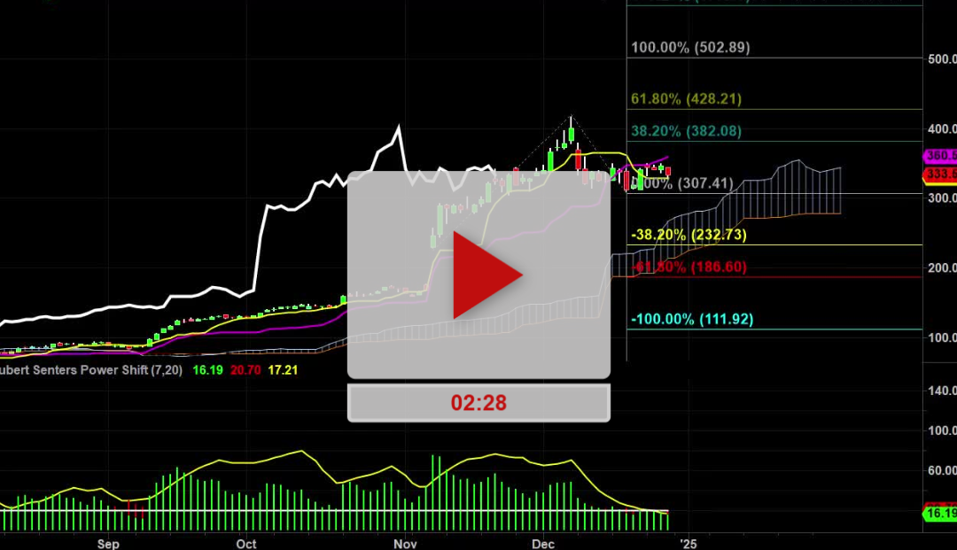 TRP stock daily chart analysis part 2