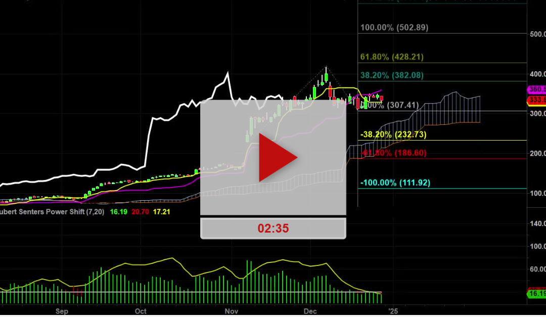 AAPL stock daily chart analysis – Part 2