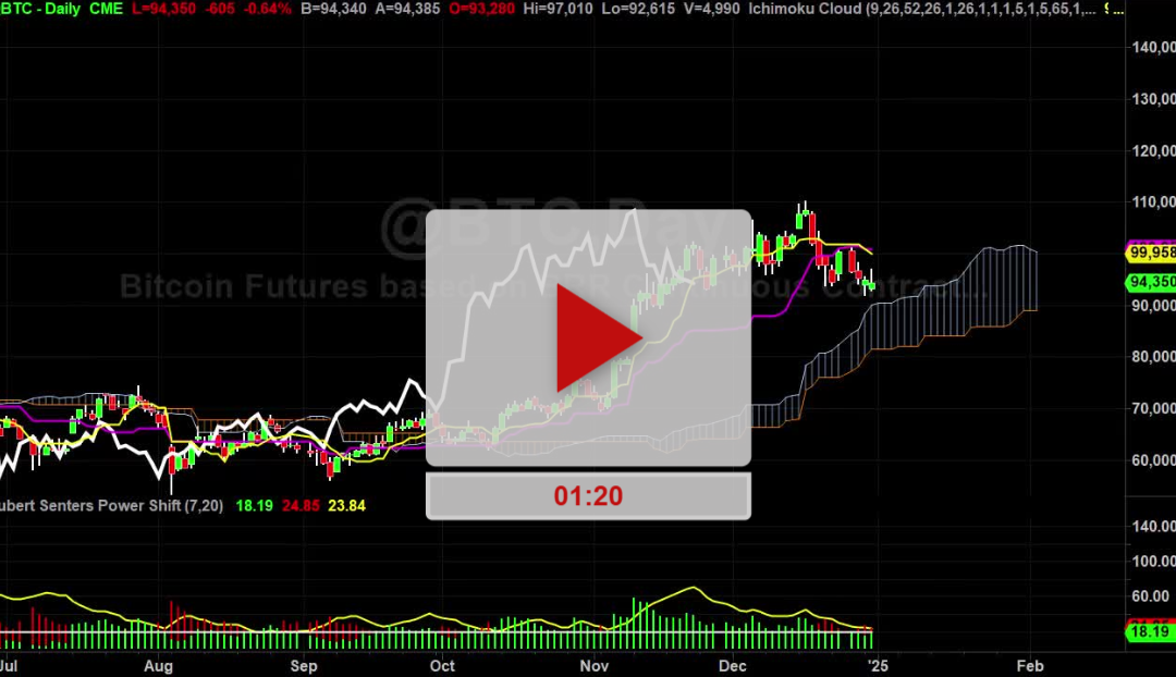 BTC double next year