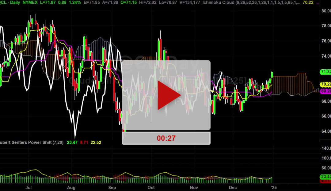 Crude Oil Futures Price Targets