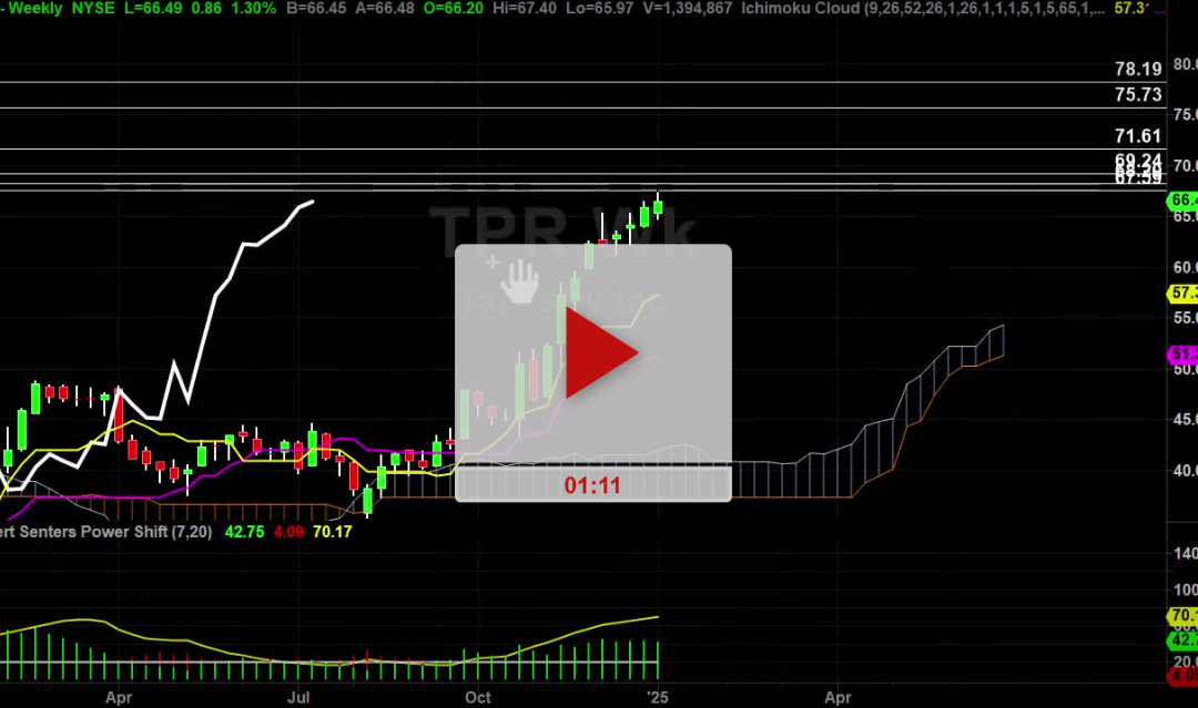 TPR stock weekly chart analysis part 1