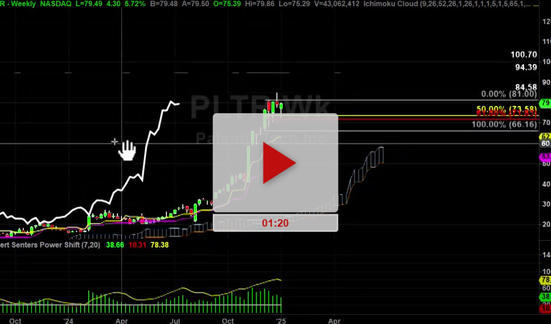 PLTR stock weekly chart analysis part 1