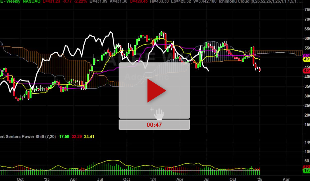 ADBE stock weekly chart analysis part 1