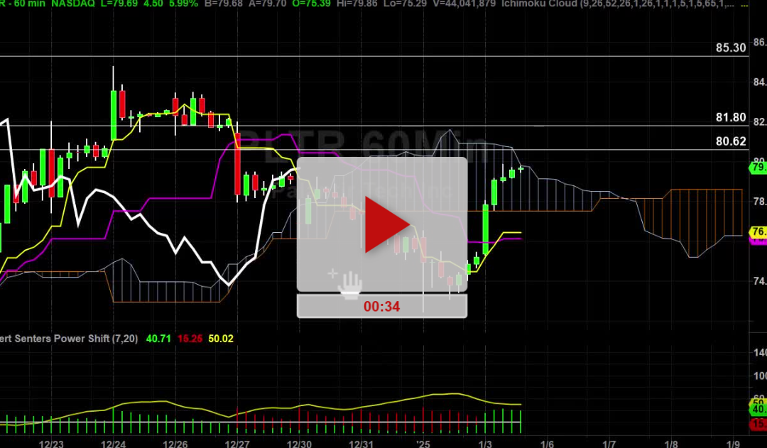 PLTR stock daily chart analysis part 3