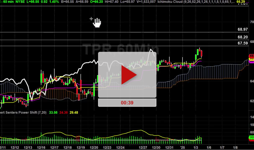 TPR stock hourly chart analysis part 3