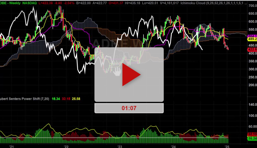 ADBE Stock Can It Make New Lows