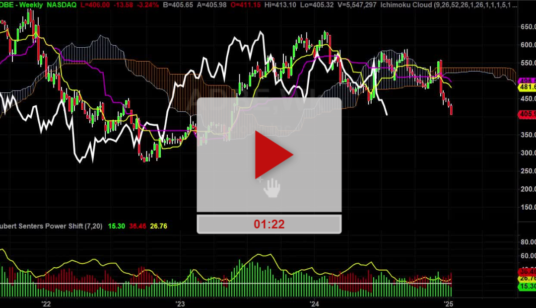 ADBE Stock Weekly Chart Analysis Part 1