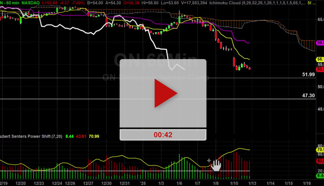 ON Stock Hourly Chart Analysis Part 3