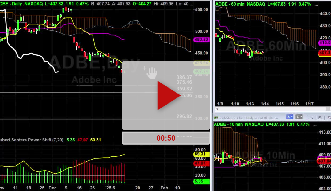 ADBE Stock update