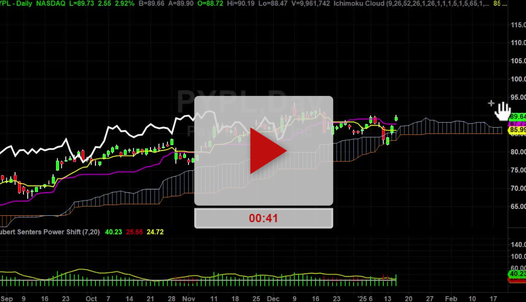 PYPL stock price update