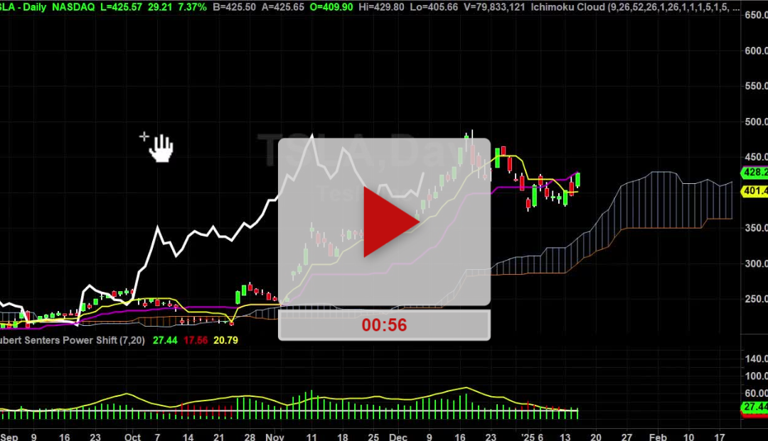 TSLA stock new higher price targets