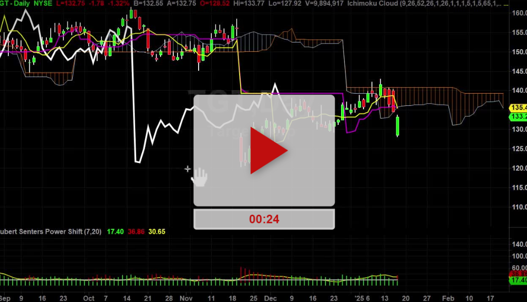 TGT stock sell signal