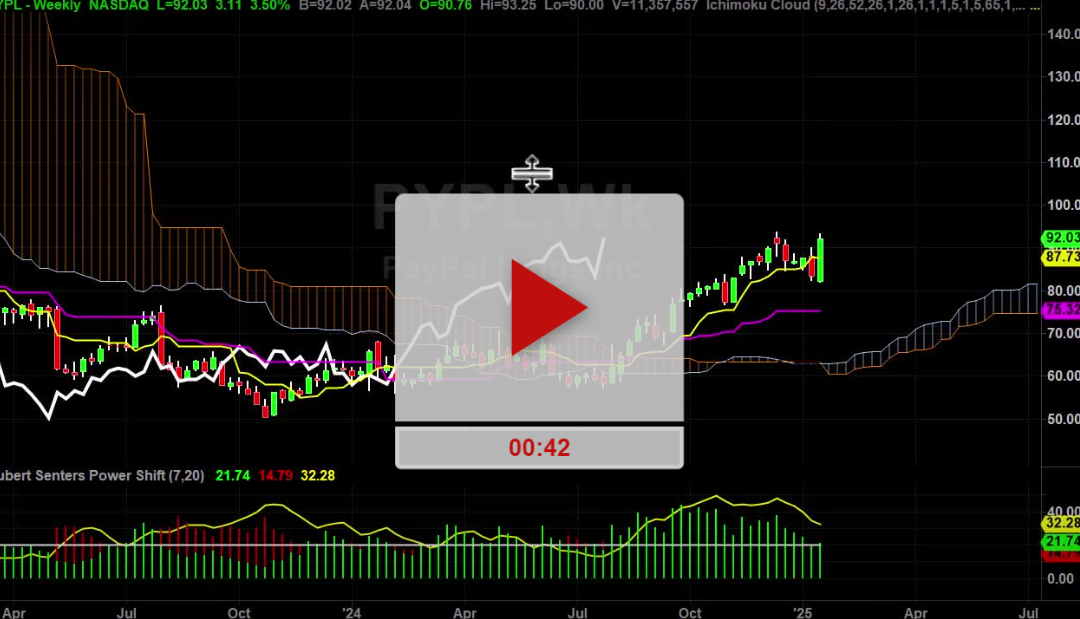 PYPL Stock Weekly Chart Analysis Part 1