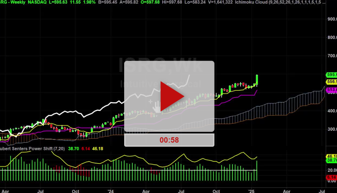 IRSG Stock Weekly Chart Analysis Part 1