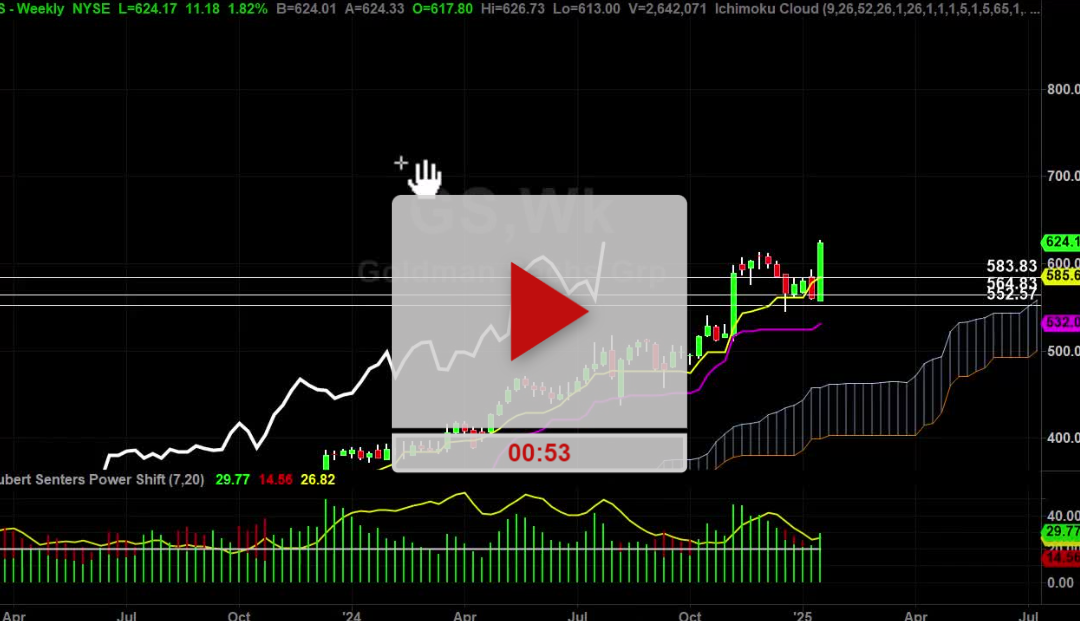 GS Stock Weekly Chart Analysis Part 1