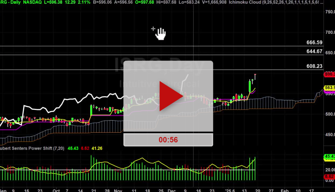 IRSG Stock Daily Chart Analysis Part 2