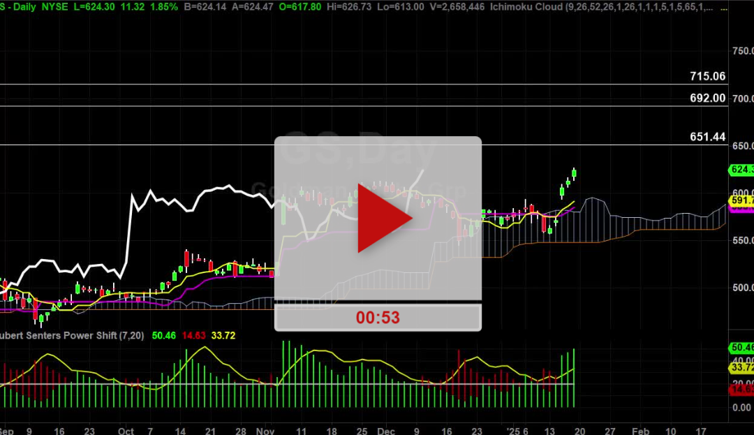 GS Stock Daily Chart Analysis Part 2