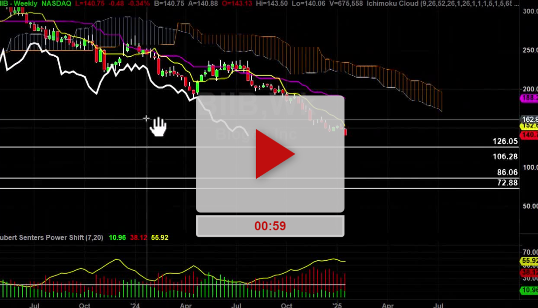 BIIB Stock Daily Chart Analysis Part 2