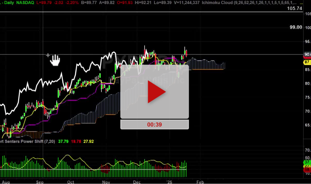 PYPL stock pullback plan