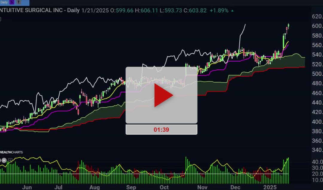 ISRG Stock New Higher Price Target