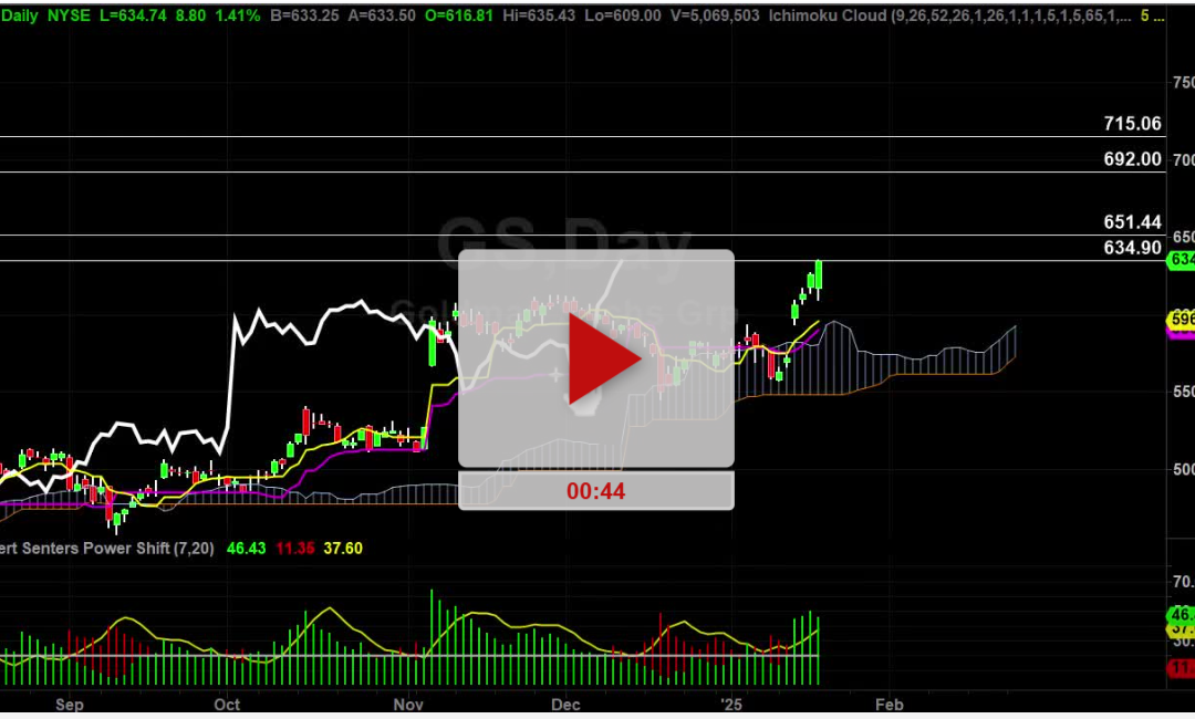 GS Stock Target Hit Now What