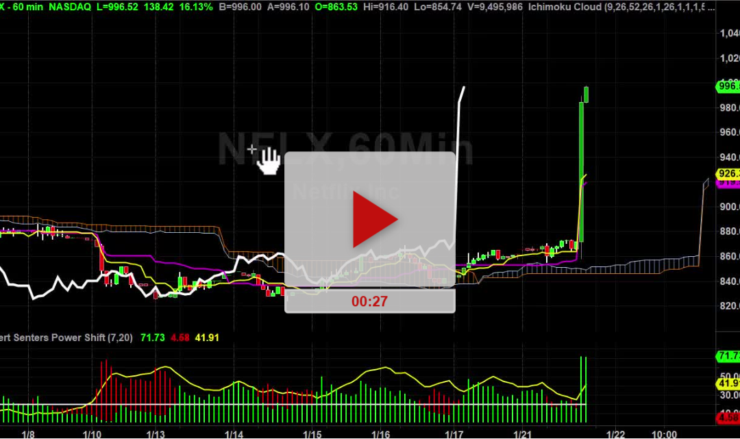 NFLX Stock Rocket Mode Again