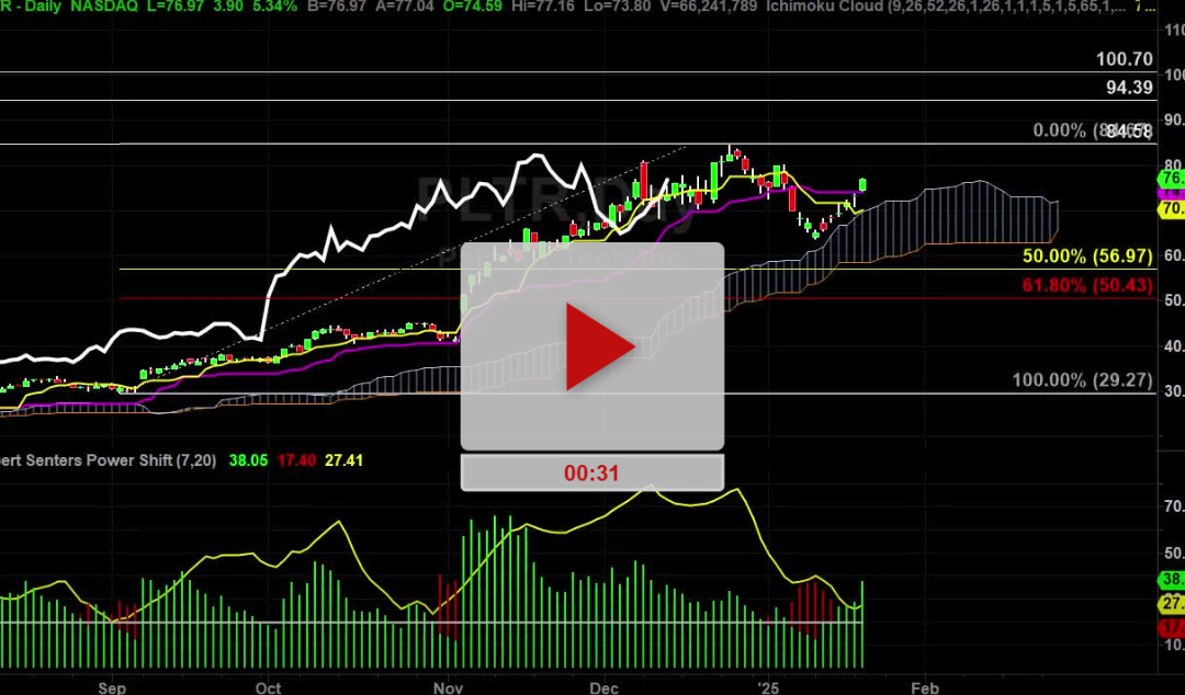 PLTR Stock New Price Targets