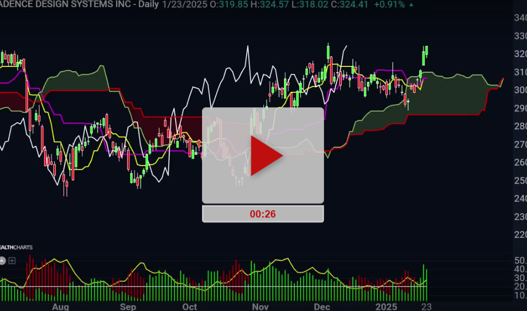 CDNS Stock New Price Target