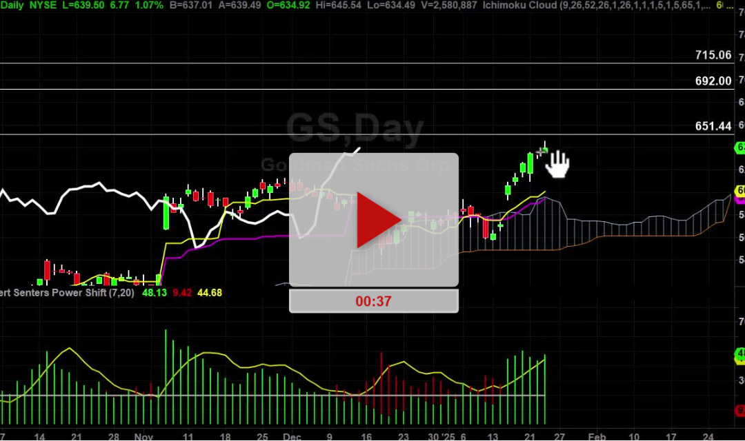 GS Stock or GE Stock