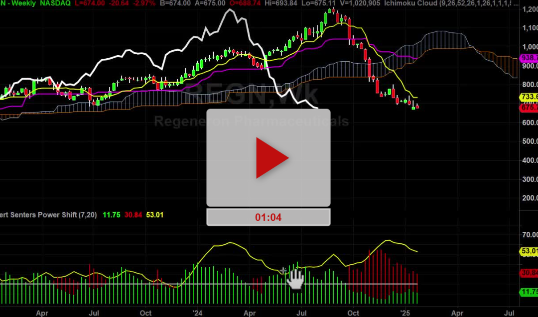 REGN Stock Weekly Chart Analysis Part 1