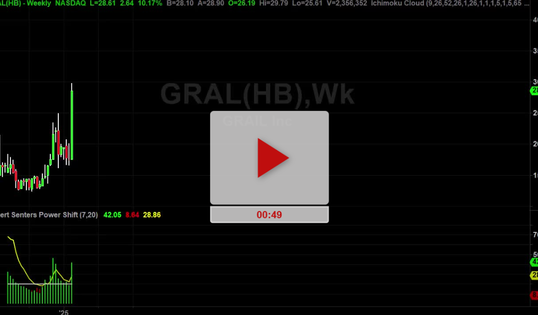 GRAL Stock Weekly Chart Analysis Part 1