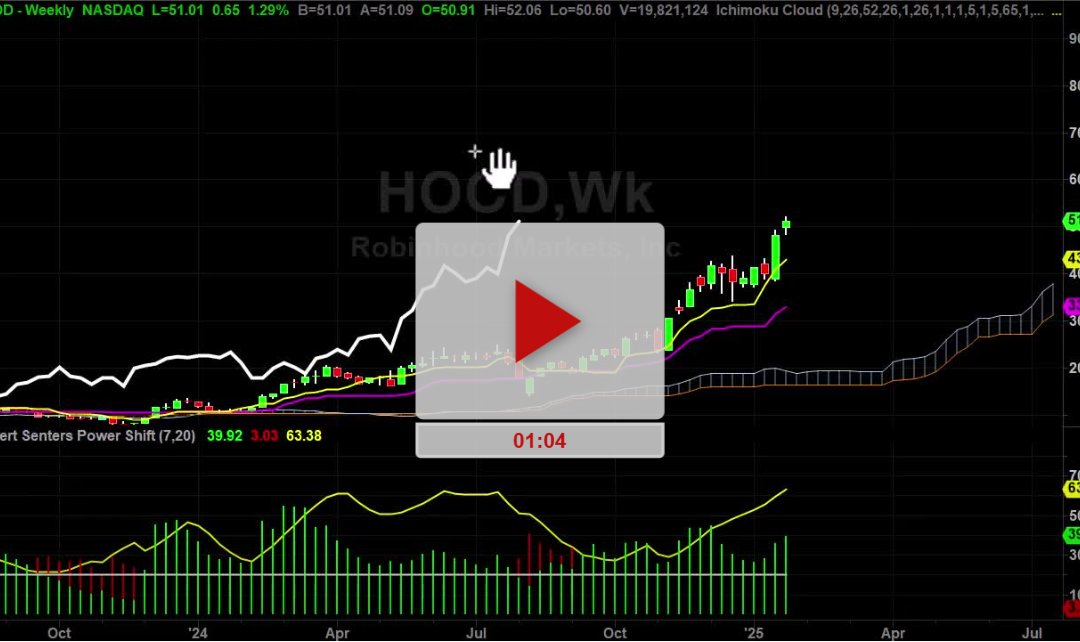 HOOD Stock Weekly Chart Analysis Part 1