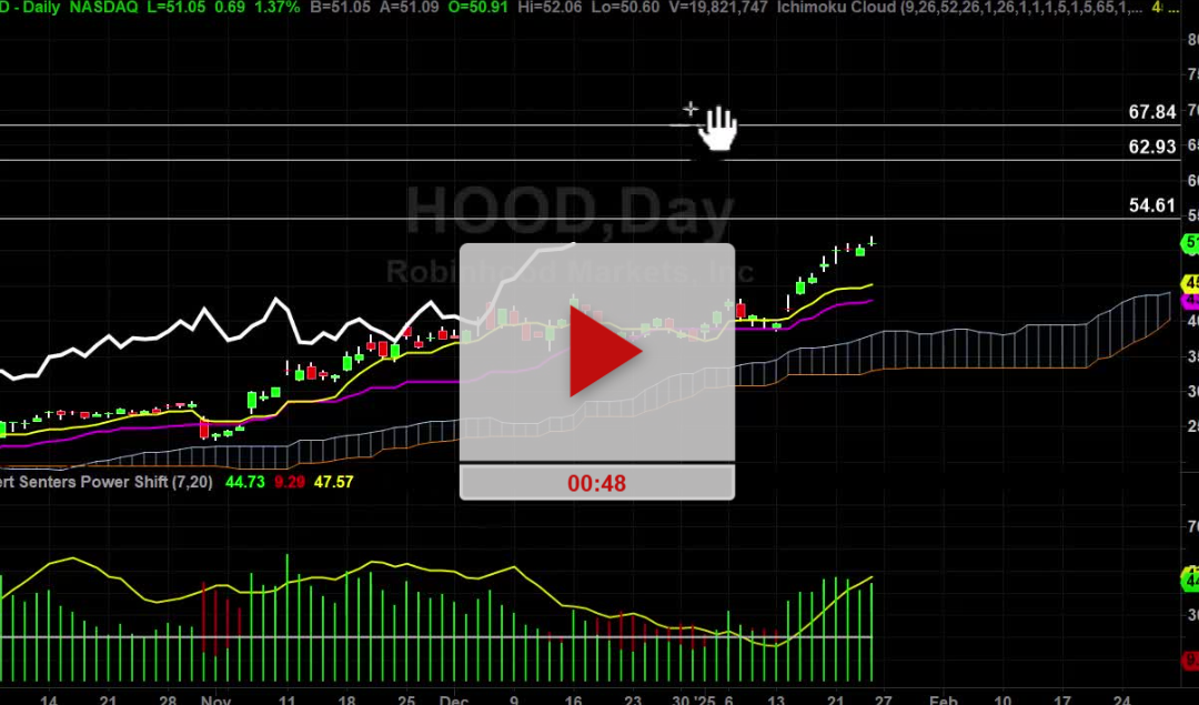 HOOD Stock Daily Chart Analysis Part 2