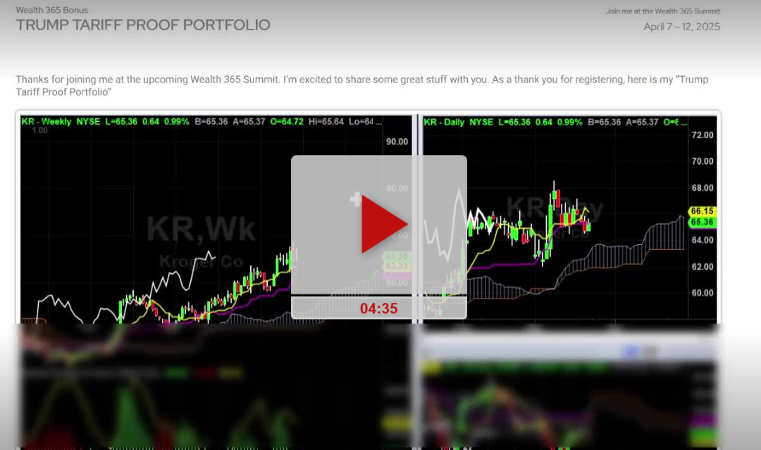 Dead Cat Bonce Or Potential Bottom