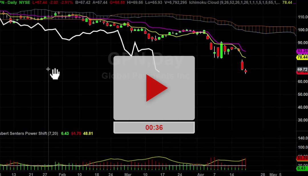 GPN Stock moving lower