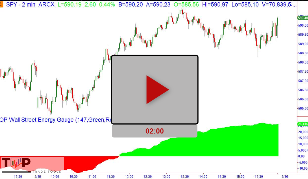 Secret Tool for Finding ES and NQ Direction