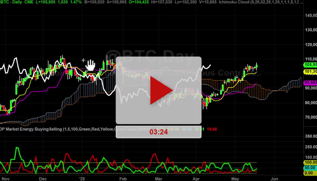 Markets are mixed but tradeable