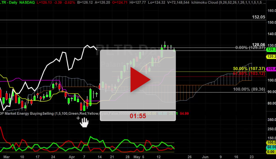 PLTR Stock Trading Plan