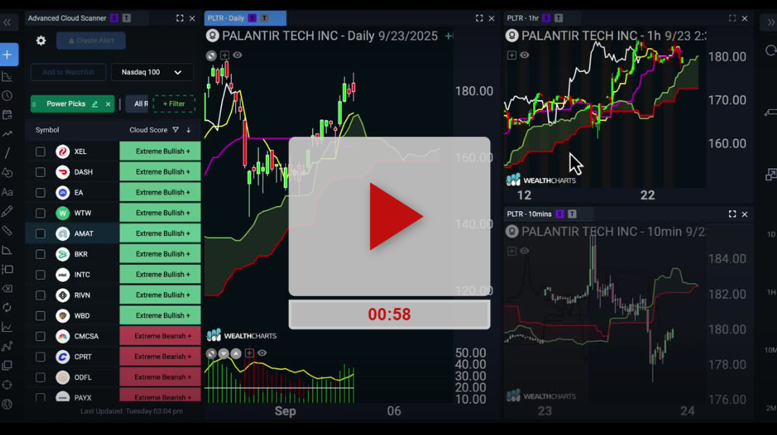 PLTR stock Multi Time Frame - Hubert Senters