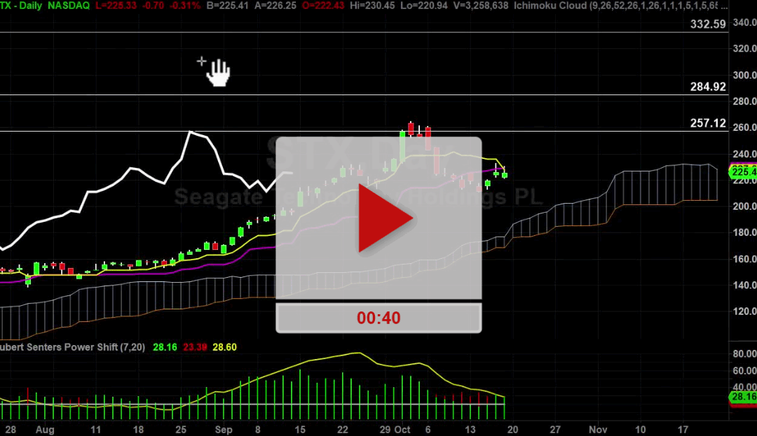 STX Stock Daily Chart Analysis Part 2