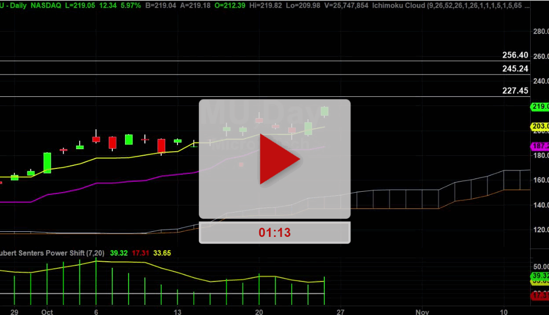 MU Stock Daily Chart Analysis Part 2