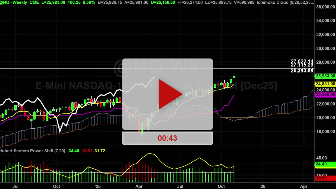 Nasdaq Weekly Chart Analysis Part 1 - Hubert Senters