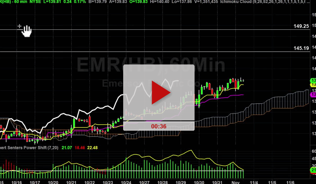 EMR Stock Pullback Zone
