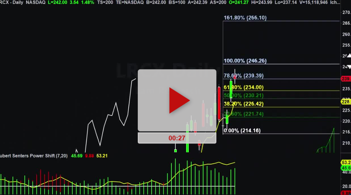 Stock Menu Cf LRCX Stock Vs CF Stock - Hubert Senters