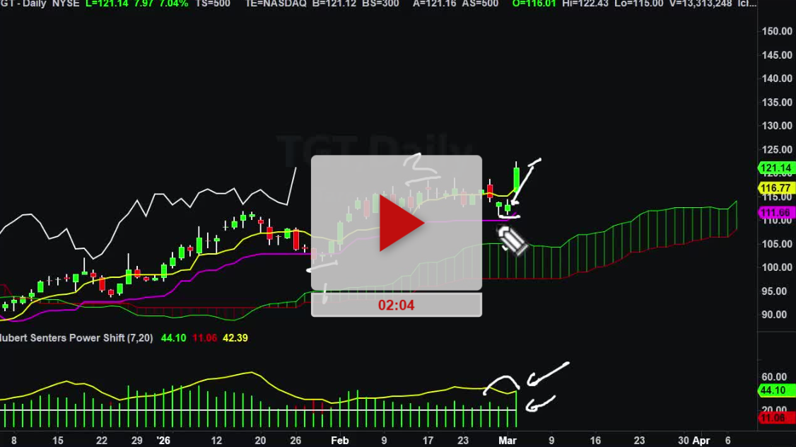 TGT Stock Next Targets - Hubert Senters
