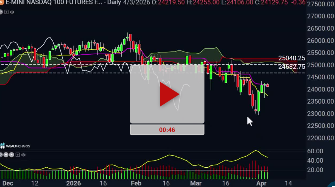 Nasdaq Futures Daily Chart Part 2 - Hubert Senters